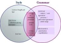 Style vs. Grammar Venn Diagram